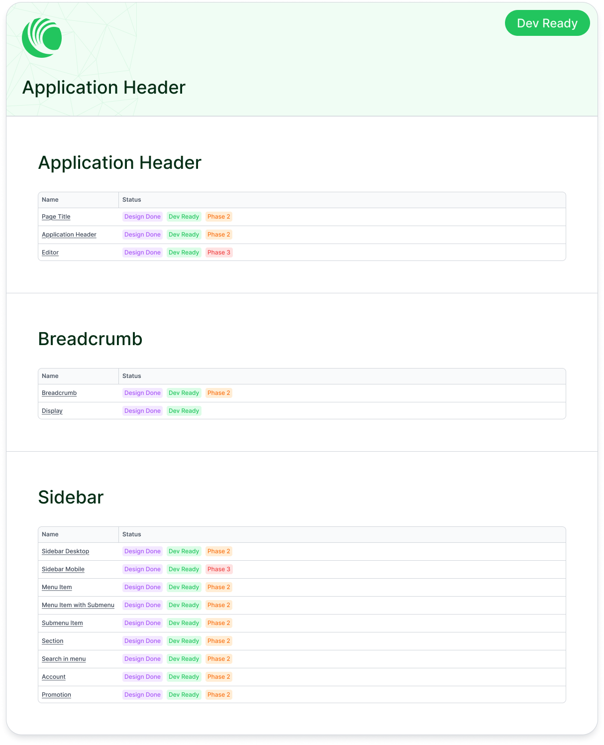 Application Coverage