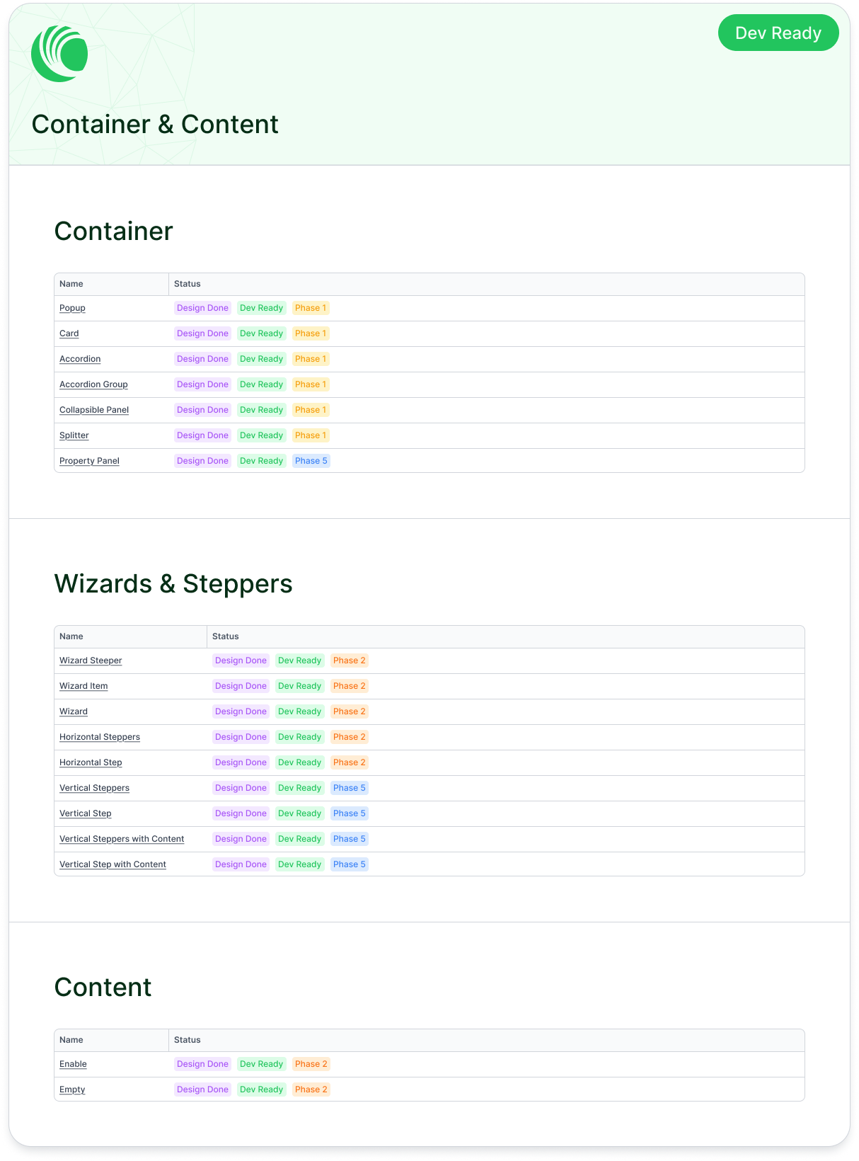 Container & Content Coverage