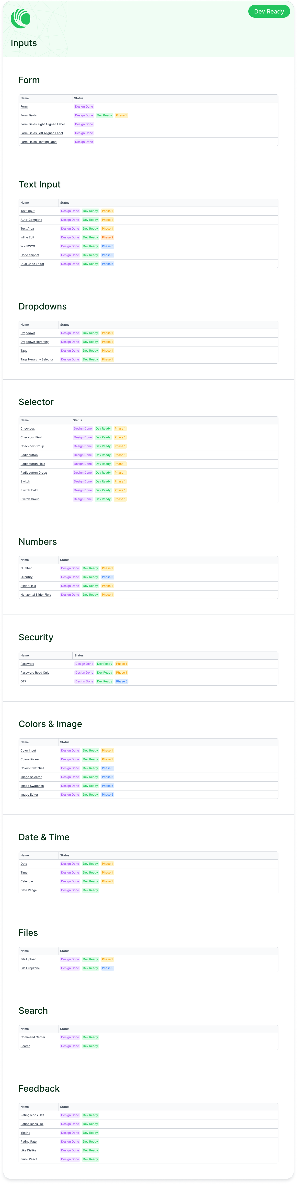 Inputs Coverage