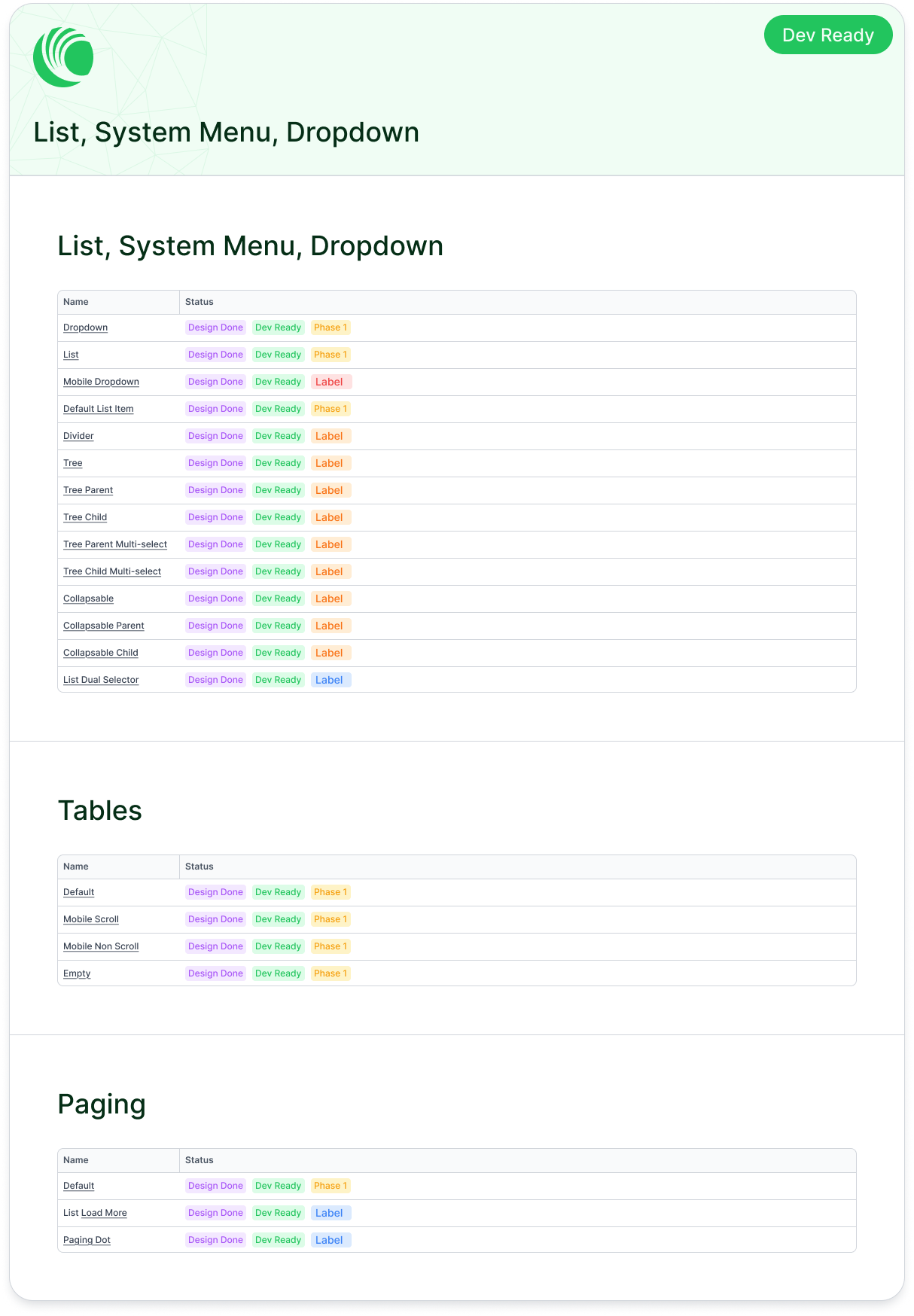 List, System Menu, Dropdown Coverage