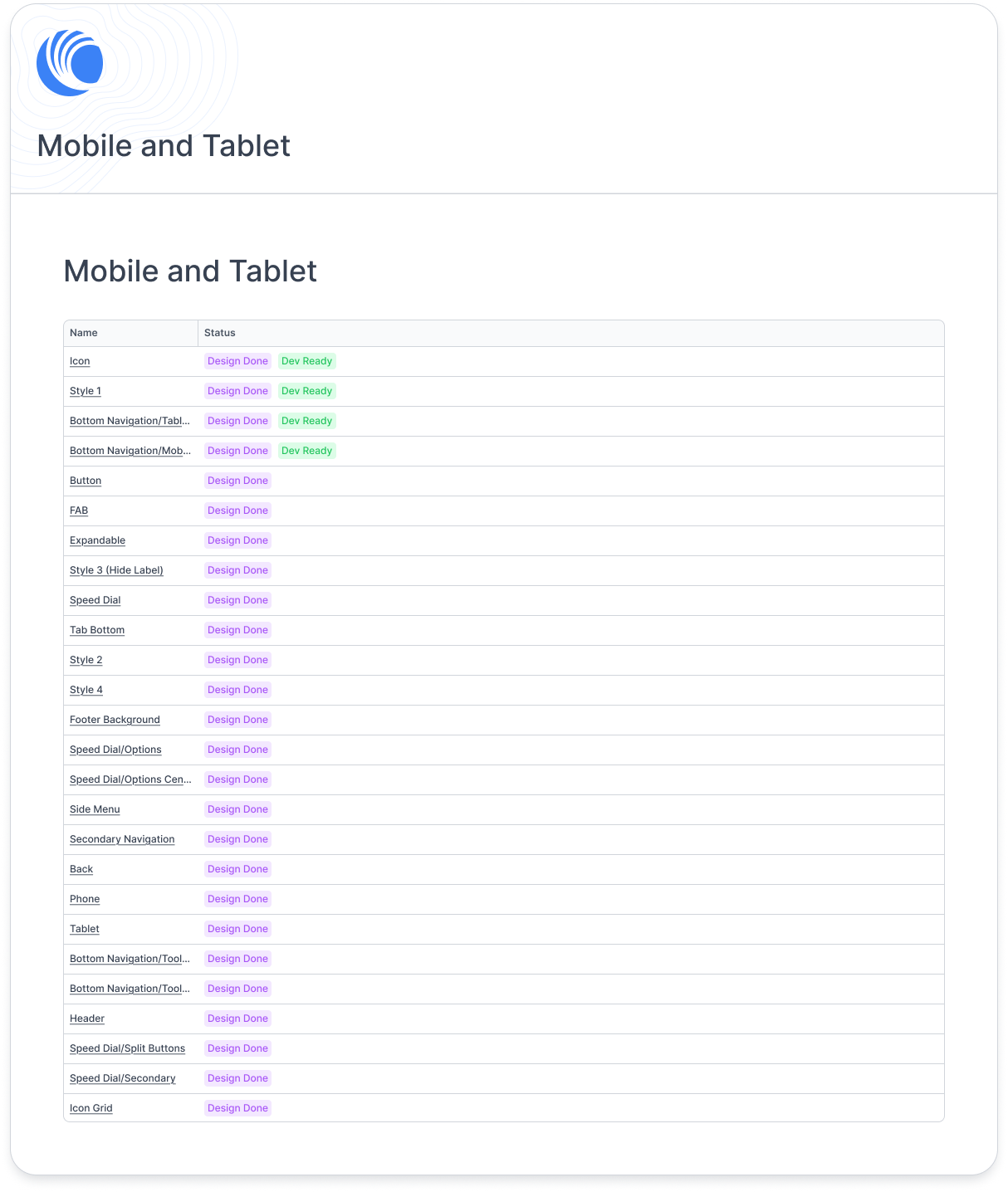 Mobile and Tablet Coverage