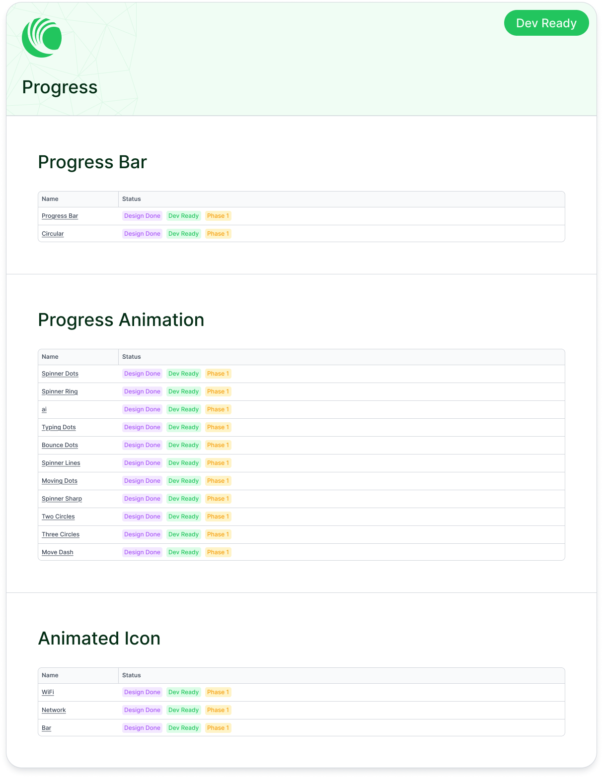 Progress & Status Coverage