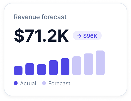 Forecast and trend card